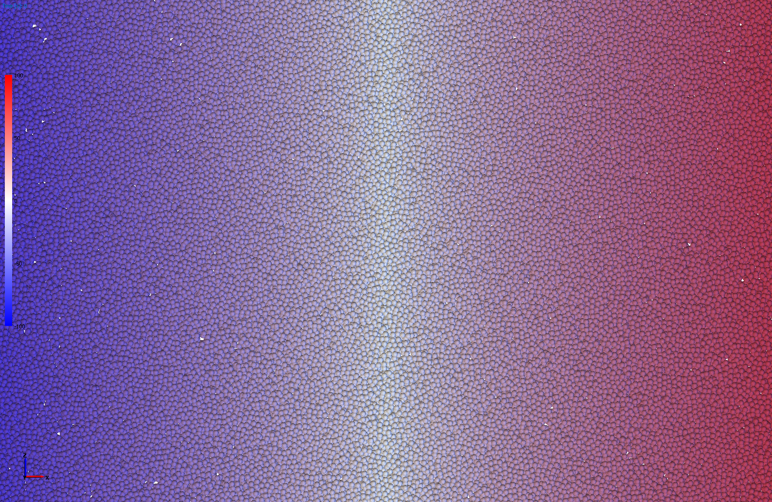 MUSEN DEM simulation visualization